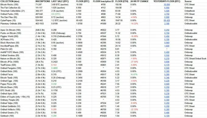 Hyperliquid NFT rises against the trend, are niche players secretly delighted?