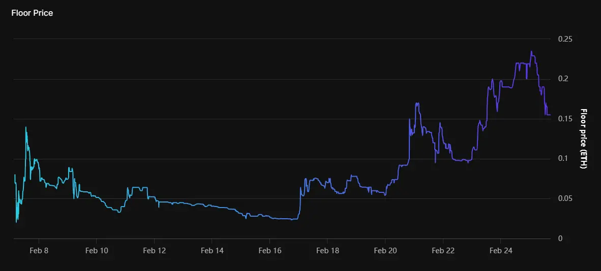 Hyperliquid NFT rises against the trend, are niche players secretly delighted?