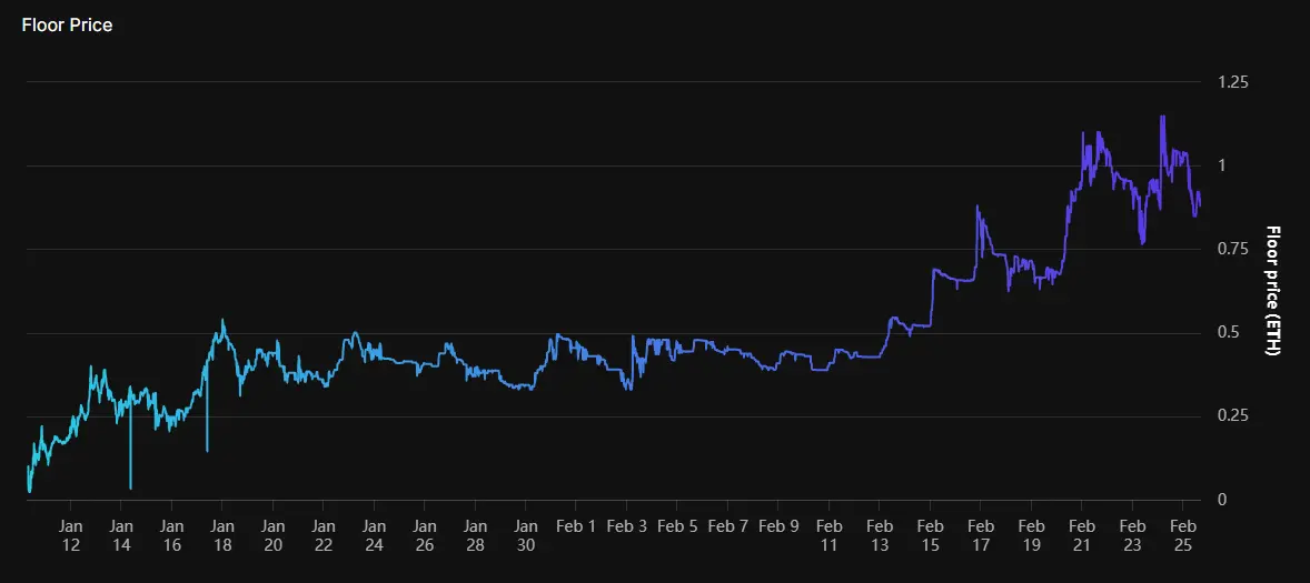 Hyperliquid NFT rises against the trend, are niche players secretly delighted?