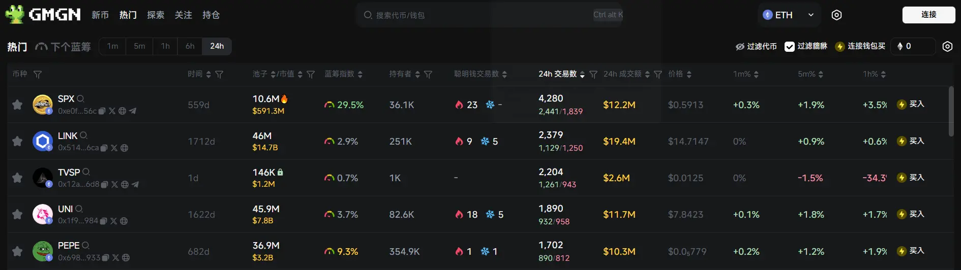 Daily Report | Binance Launchpool launches RedStone (RED); SBF tweets for the first time in two years
