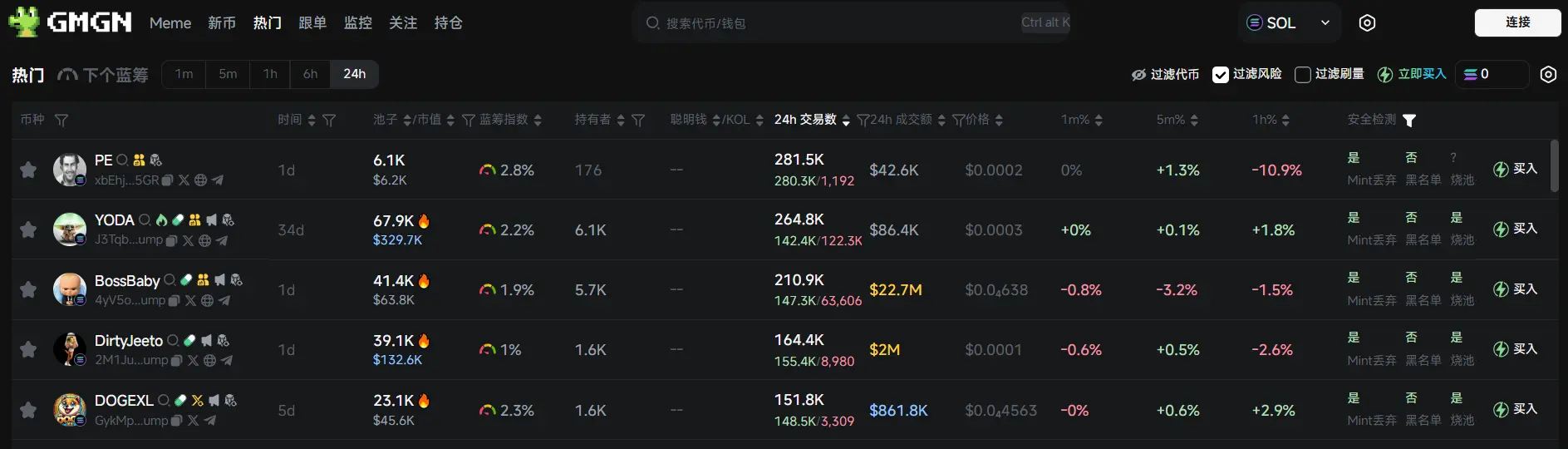 Daily Report | Binance Launchpool launches RedStone (RED); SBF tweets for the first time in two years