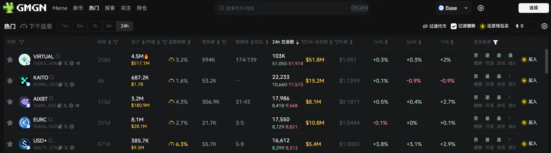 Daily Report | Binance Launchpool launches RedStone (RED); SBF tweets for the first time in two years