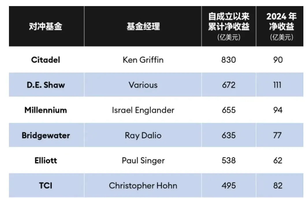 华尔街最大的做市商 Citadel Securities,正在做空 ETH?