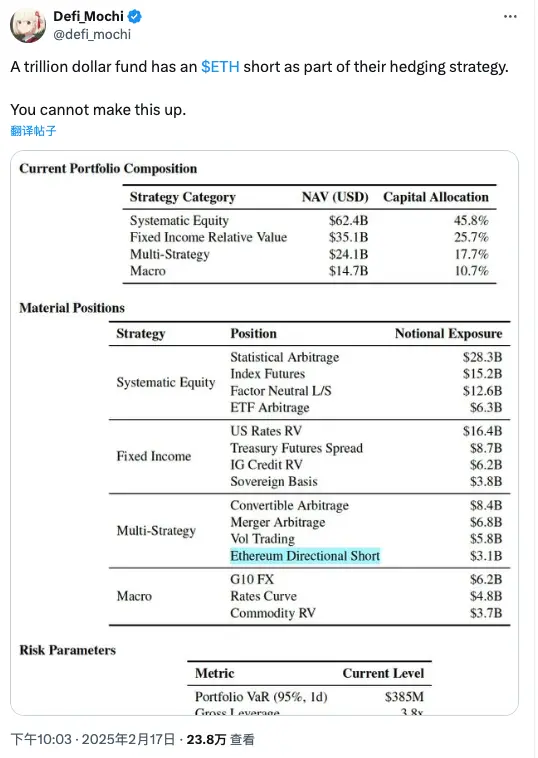 华尔街最大的做市商 Citadel Securities,正在做空 ETH?