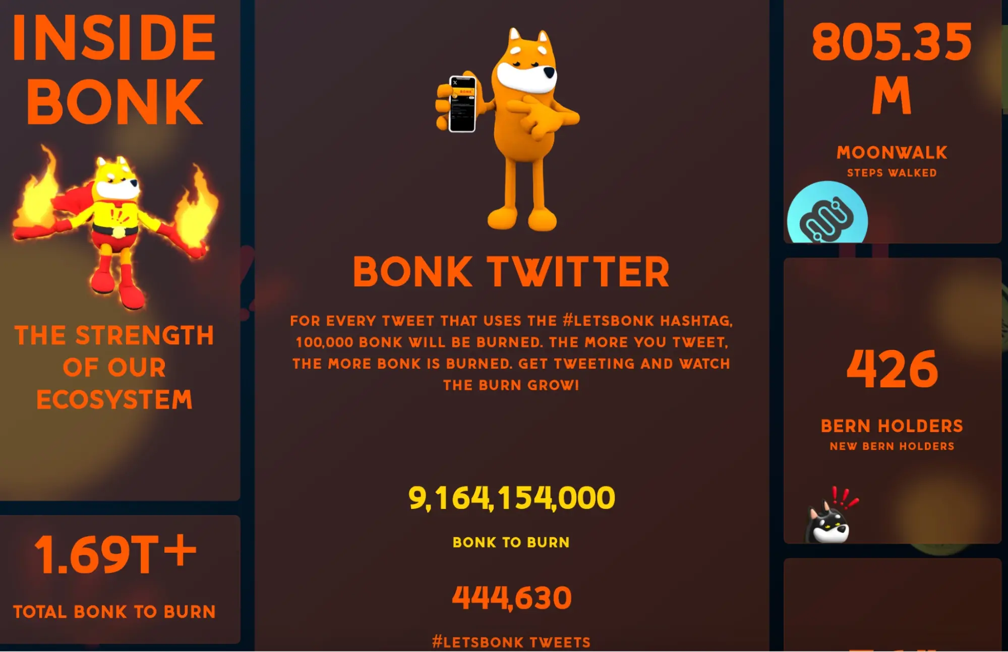 Meme币的未来：从高波动到抗跌资产的进化论