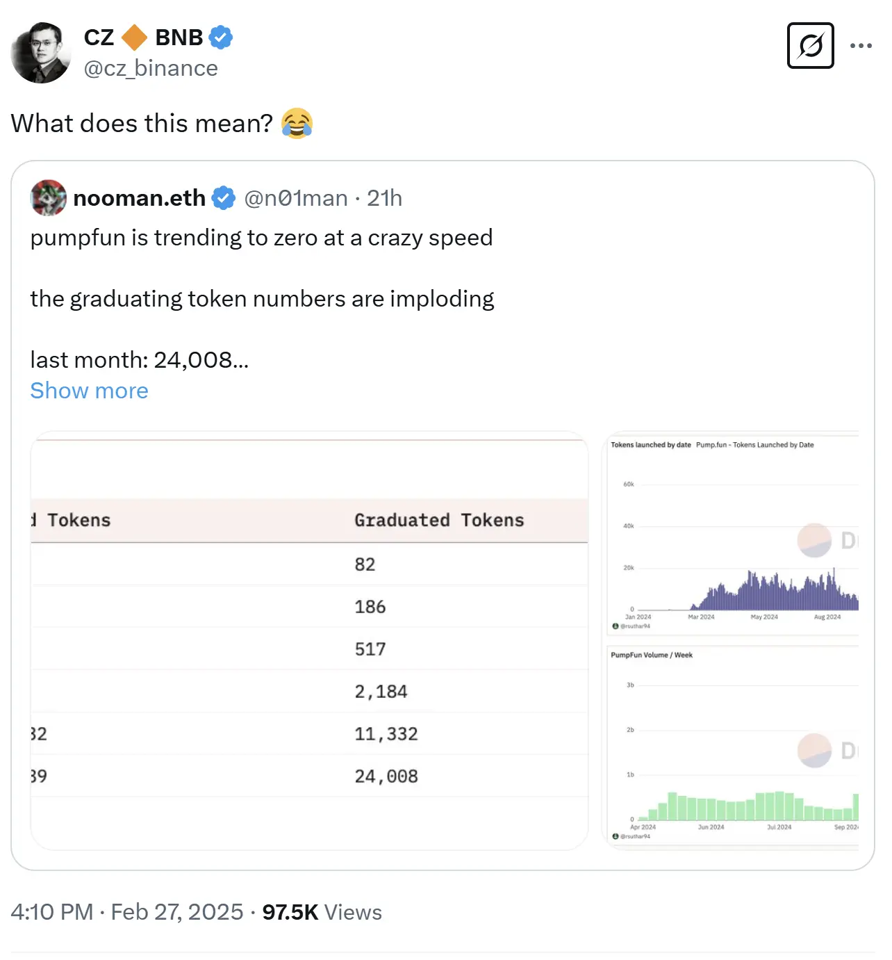 趙長鵬轉發“pump.fun 衰退”相關推文