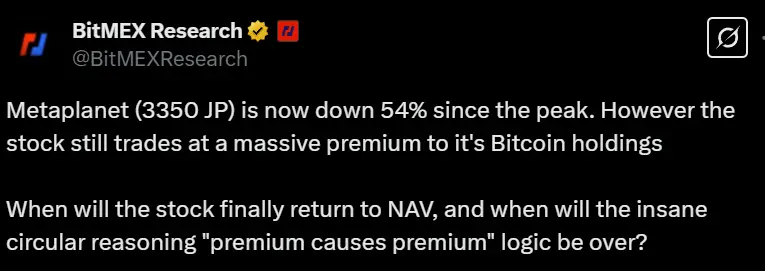 BitMEX Research: Metaplanet's stock price has fallen 54% from its peak, but it is still higher than its net asset value in Bitcoin