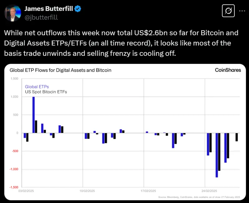 CoinSharesの幹部:ビットコインおよびデジタル資産ETP/ETFの単週純流出が新たな高値を記録したが、売り潮は徐々に収束している疑いがある。