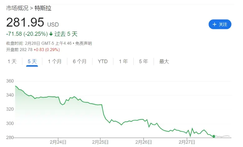 4E Observation: Bitcoin Falls Below $80,000, Will the Downtrend Continue or is it a Good Buying Opportunity?