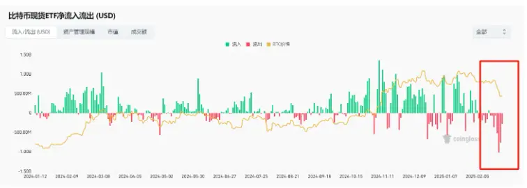 4E Observation: Bitcoin Falls Below $80,000, Will the Downtrend Continue or is it a Good Buying Opportunity?