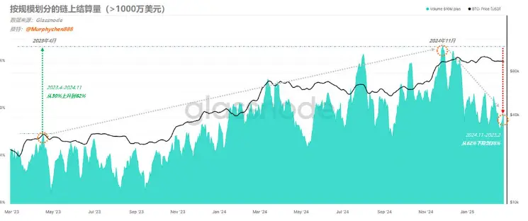 4E Observation: Bitcoin Falls Below $80,000, Will the Downtrend Continue or is it a Good Buying Opportunity?