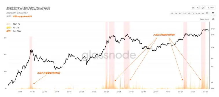 4E Observation: Bitcoin Falls Below $80,000, Will the Downtrend Continue or is it a Good Buying Opportunity?