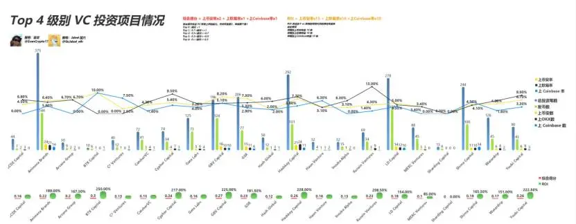 The Ultimate Guide to Web3 VC: Which VC to Follow to Make Money?