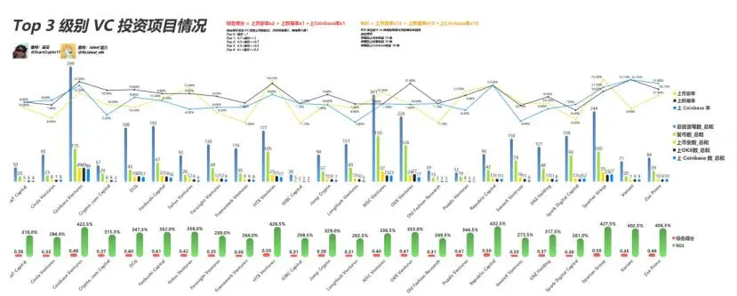 The Ultimate Guide to Web3 VC: Which VC to Follow to Make Money?