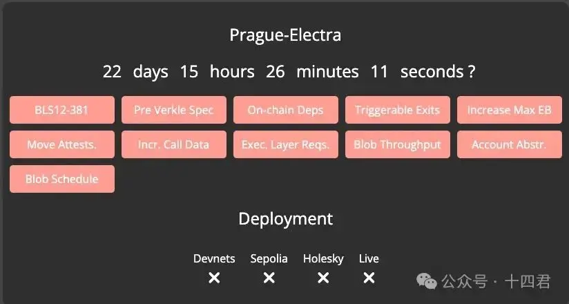 In-depth interpretation of this year's most anticipated Ethereum Prague upgrade