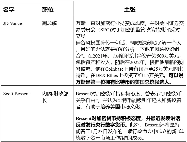 Cryptocurrency Regulation Eased: An Overview of Recent Appointments of Trump Administration Officials and Legislative Progress
