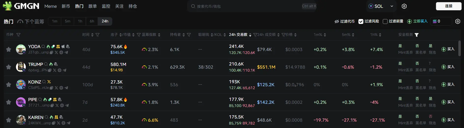 日報 | デイビッド・サックスは政府職務就任前にすべての暗号通貨を売却した;コインベースは香港でローカルETFの保管業務を提供開始した