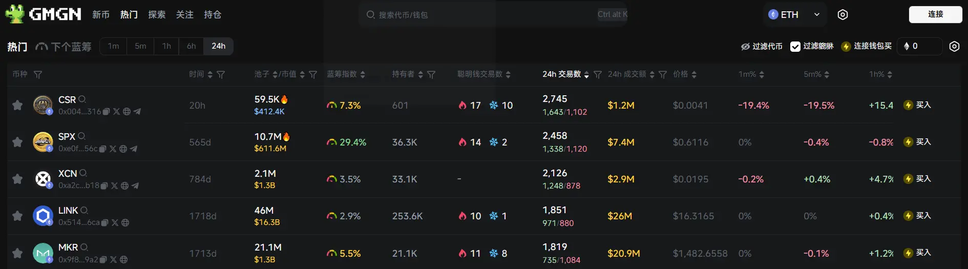 日報 | デイビッド・サックスは政府職務就任前にすべての暗号通貨を売却した;コインベースは香港でローカルETFの保管業務を提供開始した
