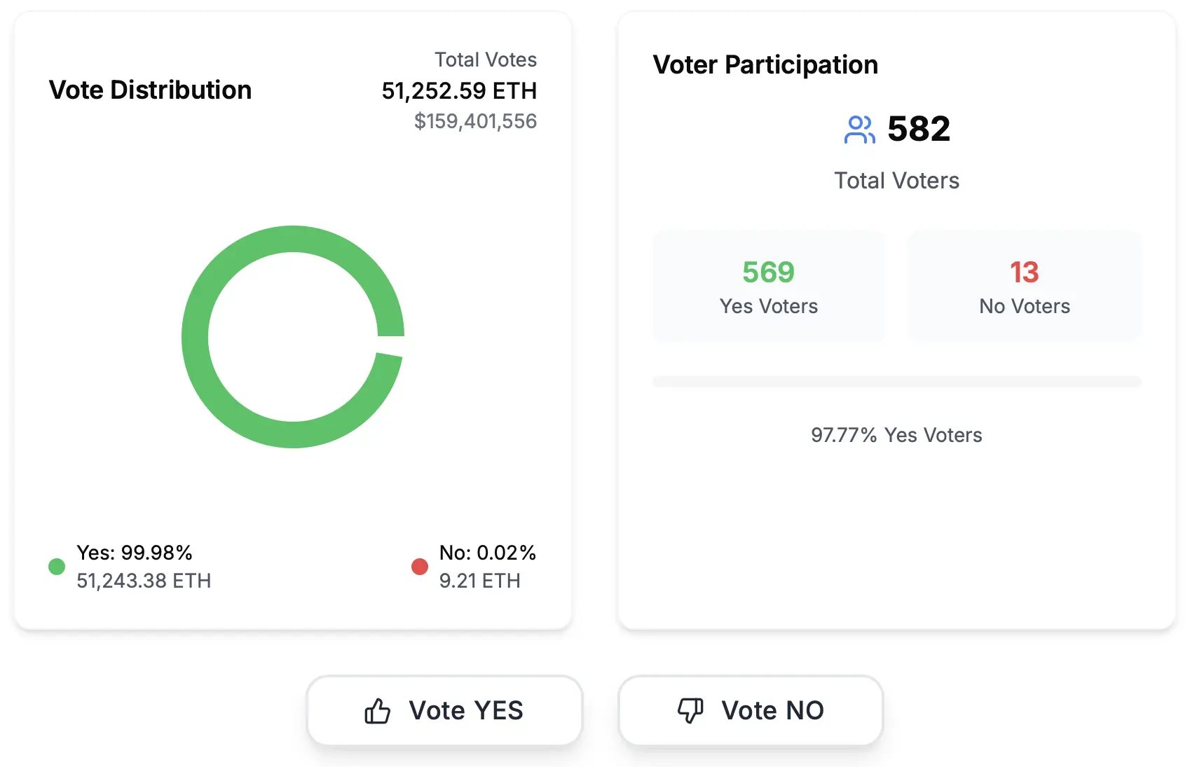 After the power transition, where will the Ethereum Foundation go?