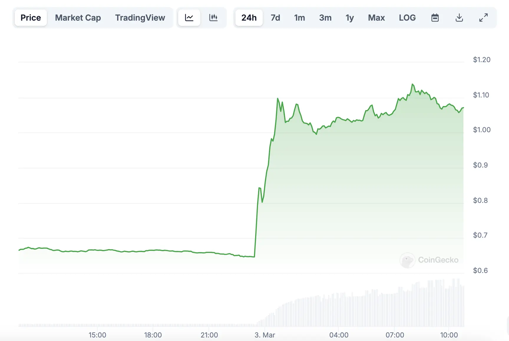 トランプがアメリカの暗号戦略準備に選ばれたCardano、どのように物語を通じて牛市の幻想を作り出すのか?