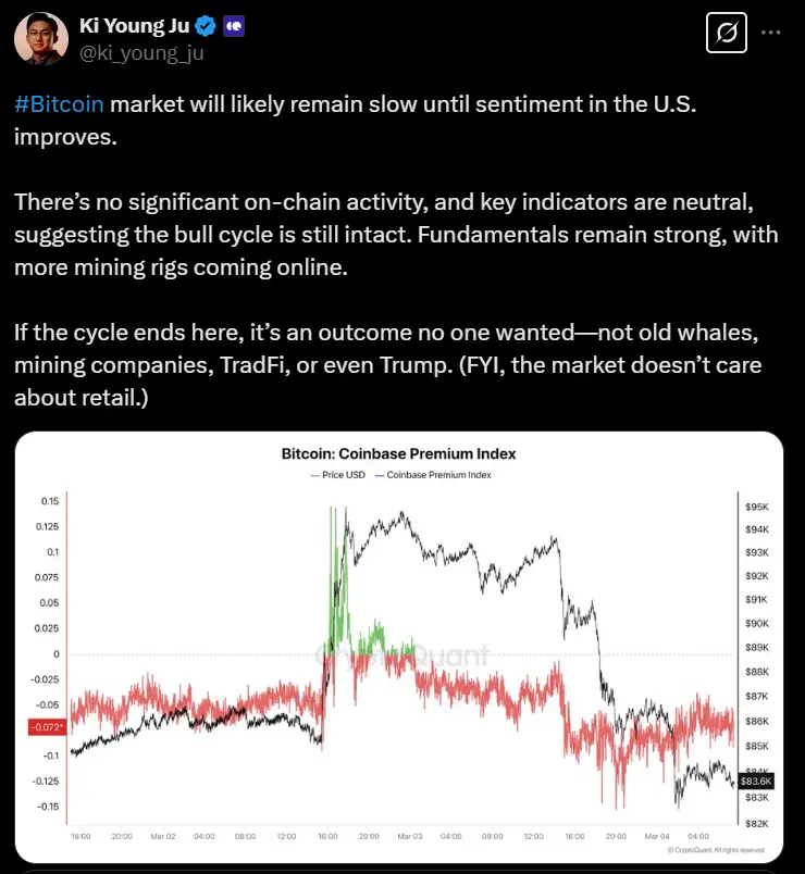 CryptoQuant CEO:アメリカ市場の感情が改善する前にビットコインは引き続き低迷する可能性があり、ブルマーケットサイクルは依然として健在です。