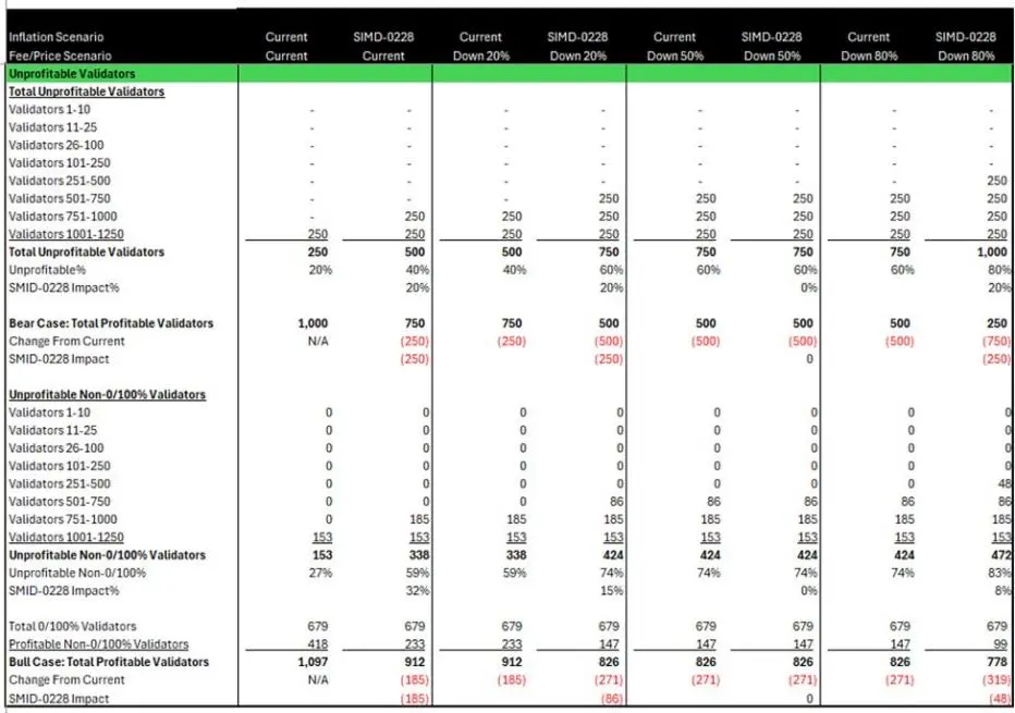 Six Questions and Answers: A Comprehensive Analysis of Solana's Latest Proposal SIMD-0228 and Its Impact on the Industry