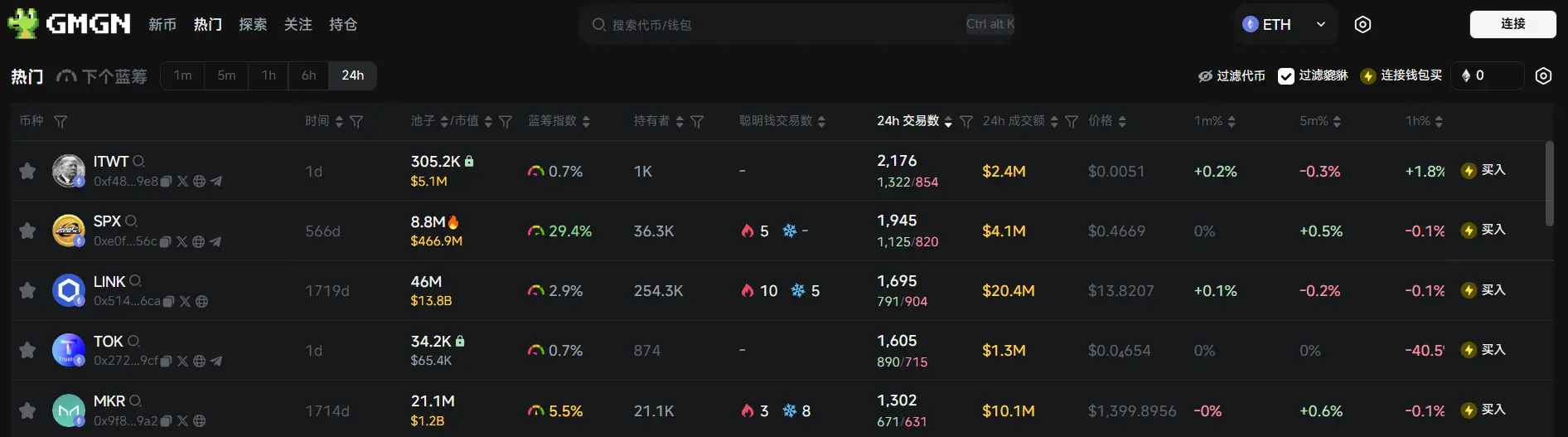 Daily Report | Binance HODLer airdrop launched GoPlus Security (GPS); French crypto market maker Flowdesk completes