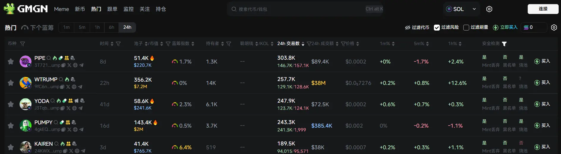Daily Report | Binance HODLer airdrop launched GoPlus Security (GPS); French crypto market maker Flowdesk completes