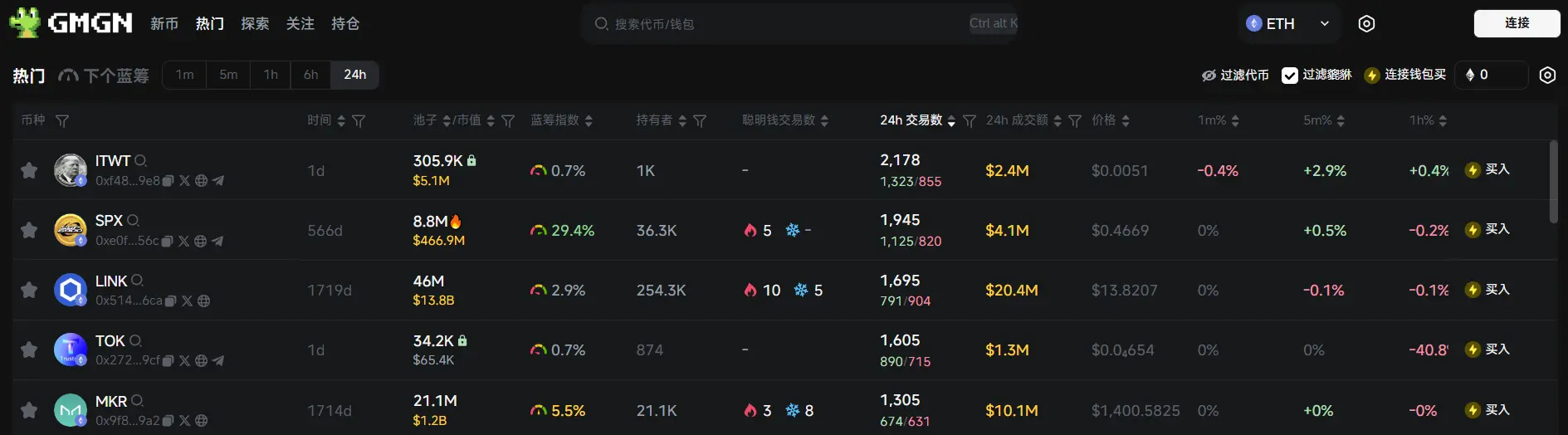 Daily Report | Binance HODLer airdrop launched GoPlus Security (GPS); French crypto market maker Flowdesk completes