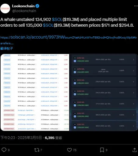 某鲸鱼解除质押 1930 万美元 SOL，并设置多笔高于现价的限价卖单