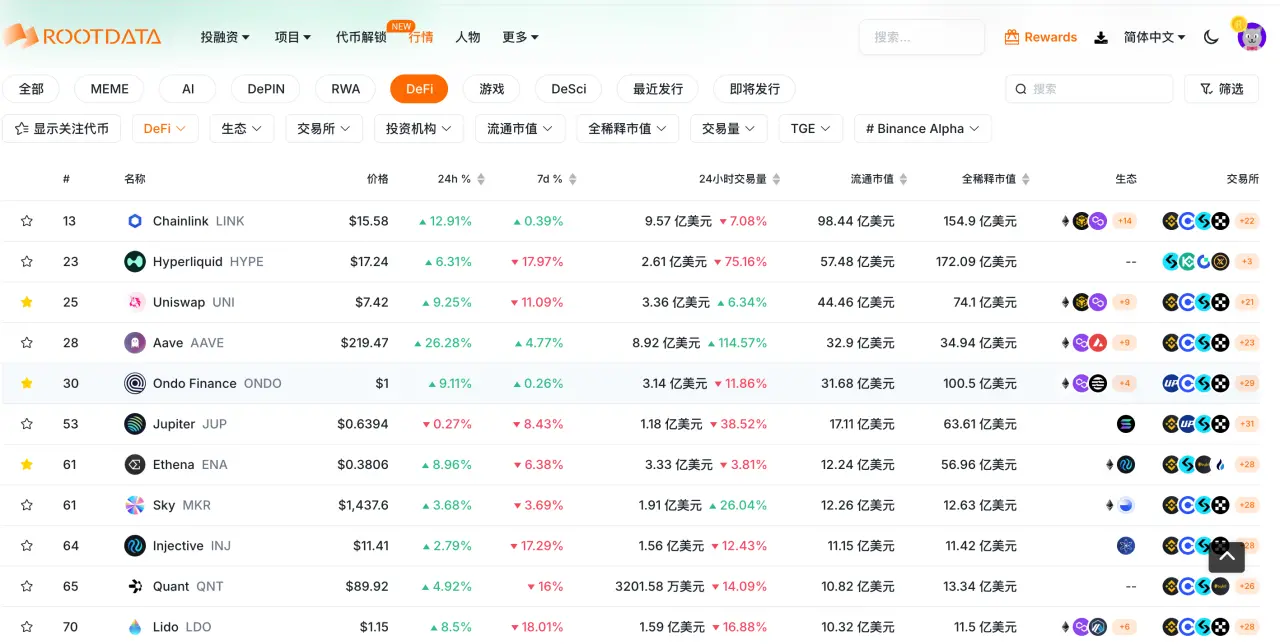 DeFi 解绑與稅收幻想:特朗普再添的兩張加密牌還值得期待嗎?