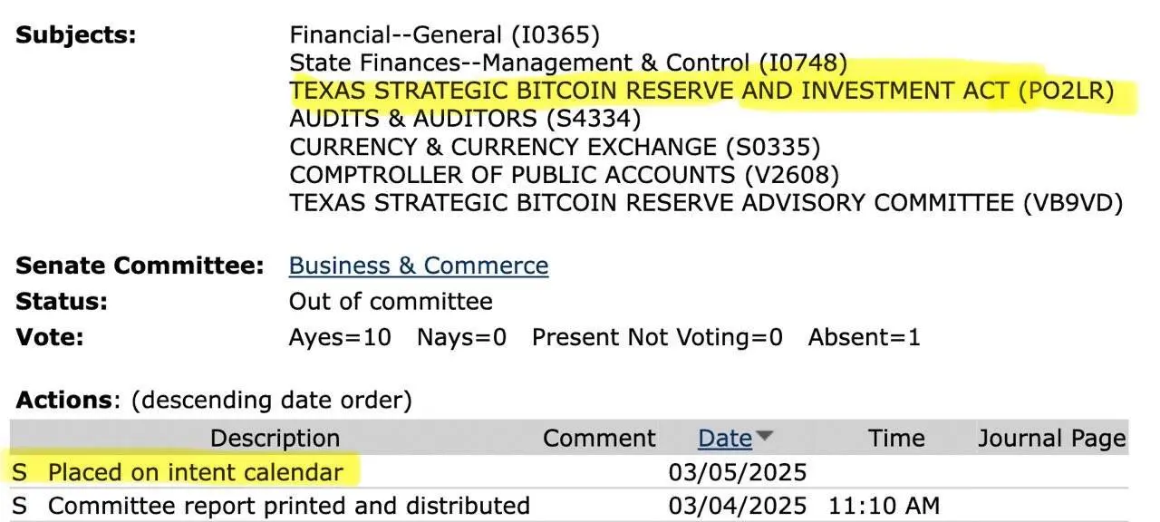 The Texas Bitcoin Strategic Reserve and Investment Bill has been placed on the Senate intention calendar
