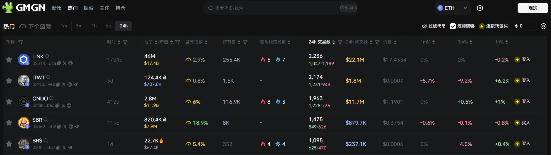 日報 | Elixirが空投資格確認サイトを立ち上げ、トークンエコノミクスを同時に公開;Bitwiseがヨーロッパ初のビットコインと金の混合ETP製品BTCGを発表