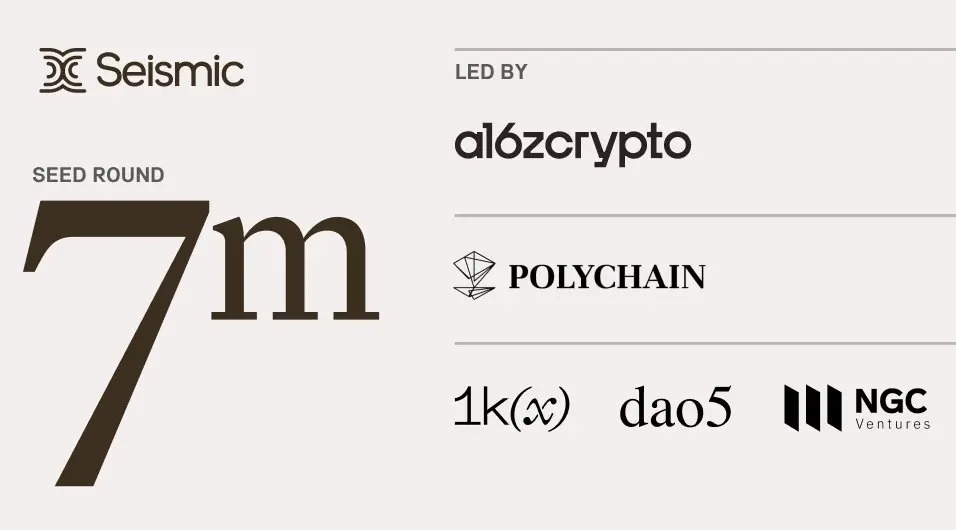 프라이버시 블록체인 Seismic, 700만 달러 시드 라운드 투자 완료, a16z Crypto 주도