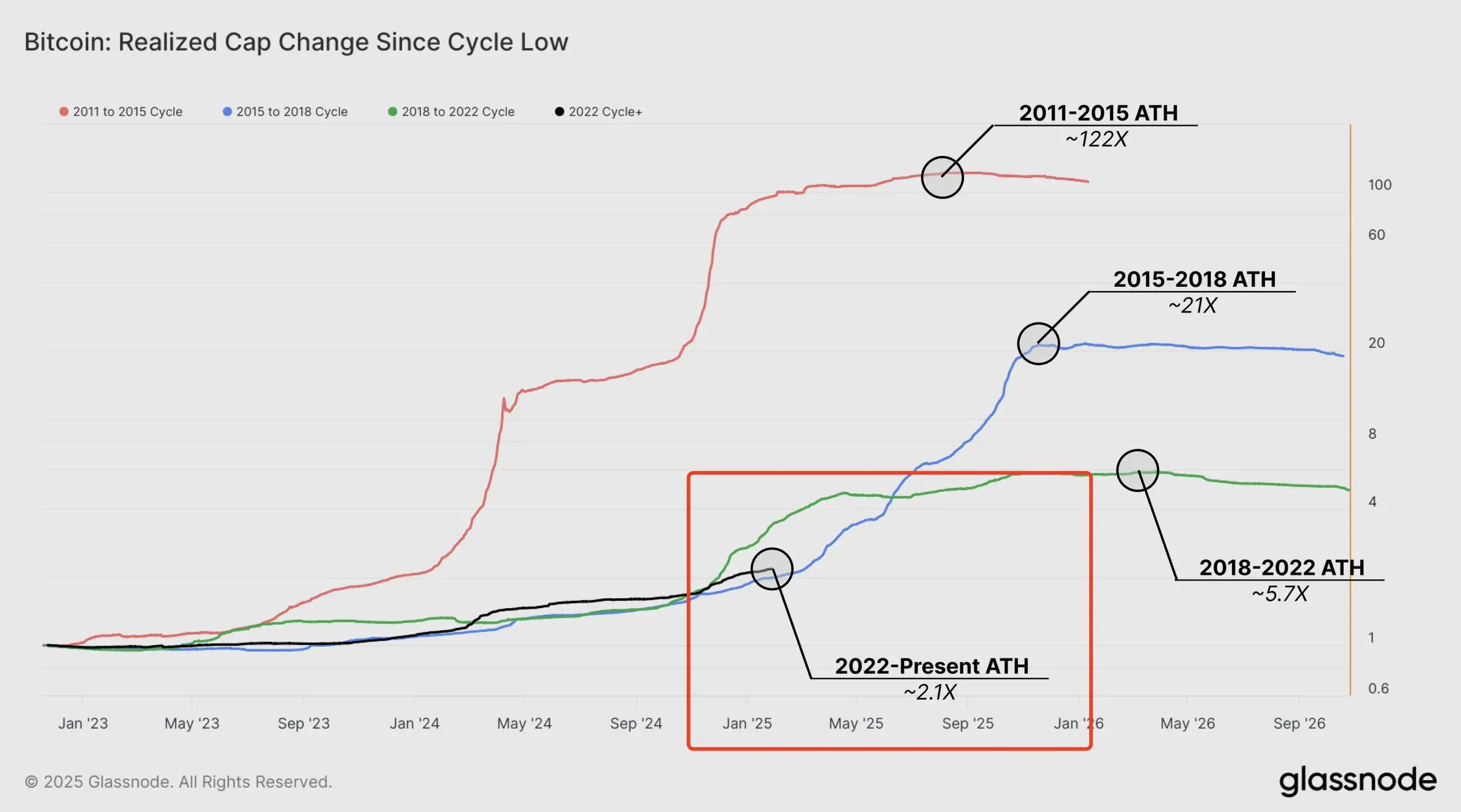 2030 Looking back at 2025: That year, Wall Street officially took over Bitcoin