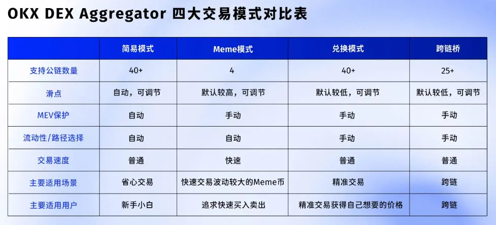 Meme 实战与社群卧底,主打“听劝”的 OKX 钱包体验拉满