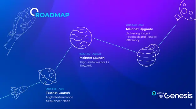 Metis Hyperion：高性能 Layer 2 網絡的革命性升級