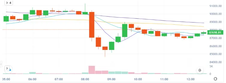 4E Observation: Bitcoin Strategic Reserves Implemented, Market Divergence Widened, White House Crypto Summit in the Spotlight