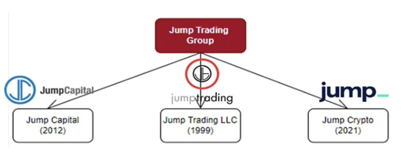 With a troubled past, Jump's full recovery of its encryption business has fallen into an awkward situation