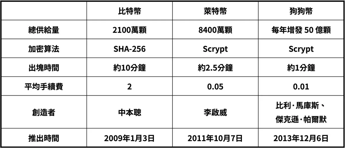 In-depth Analysis of the Final Battle of Dogecoin