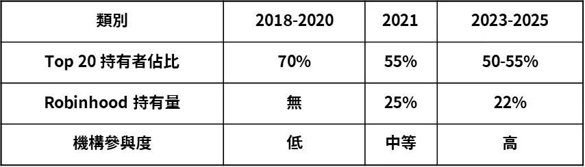 In-depth Analysis of the Final Battle of Dogecoin