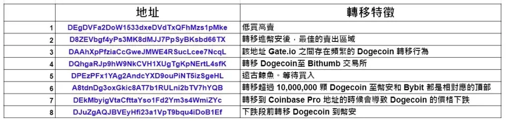 In-depth Analysis of the Final Battle of Dogecoin