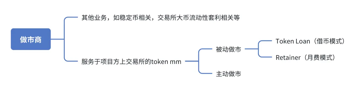 マーケットメーカーの一線で働く者の告白：プロジェクト側の暗黒森林自救ガイド