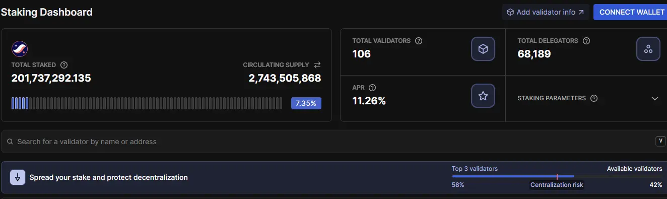 数据：STRK 质押量突破 2 亿枚，前三验证者质押量占比达 58%