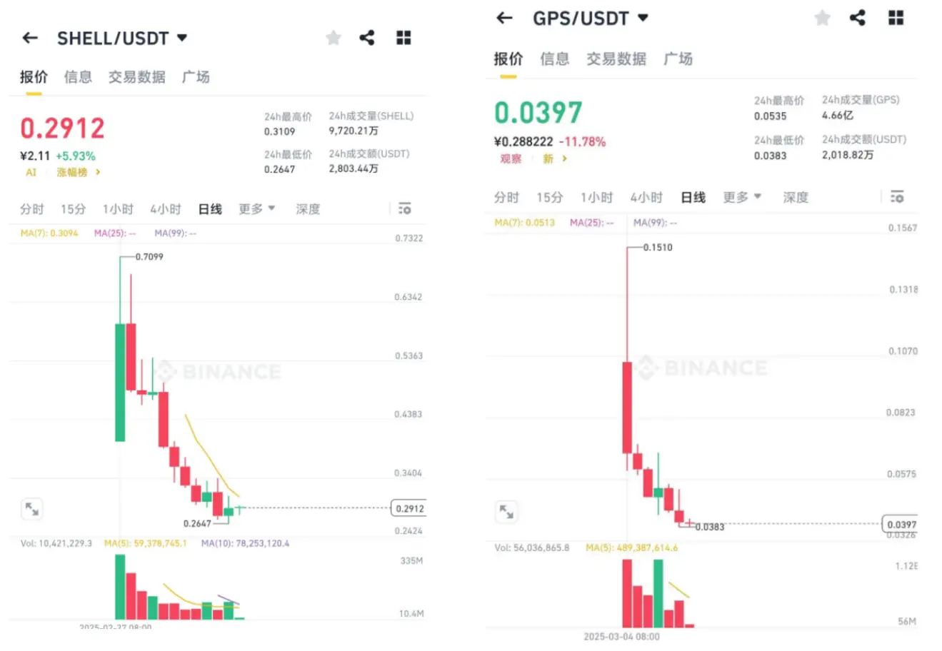 GPS、SHELL崩壊の背後:暗号通貨界の「収穫機」の完全な運営チェーン