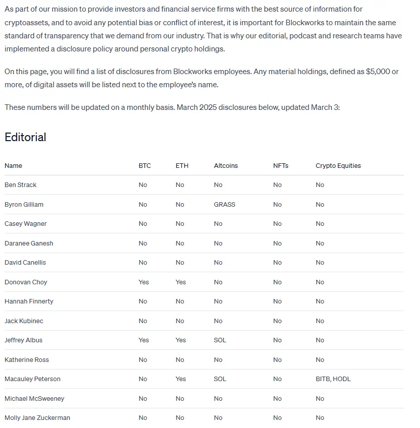 Blockworks: The editorial team's holdings, only 3 people still hold cryptocurrencies