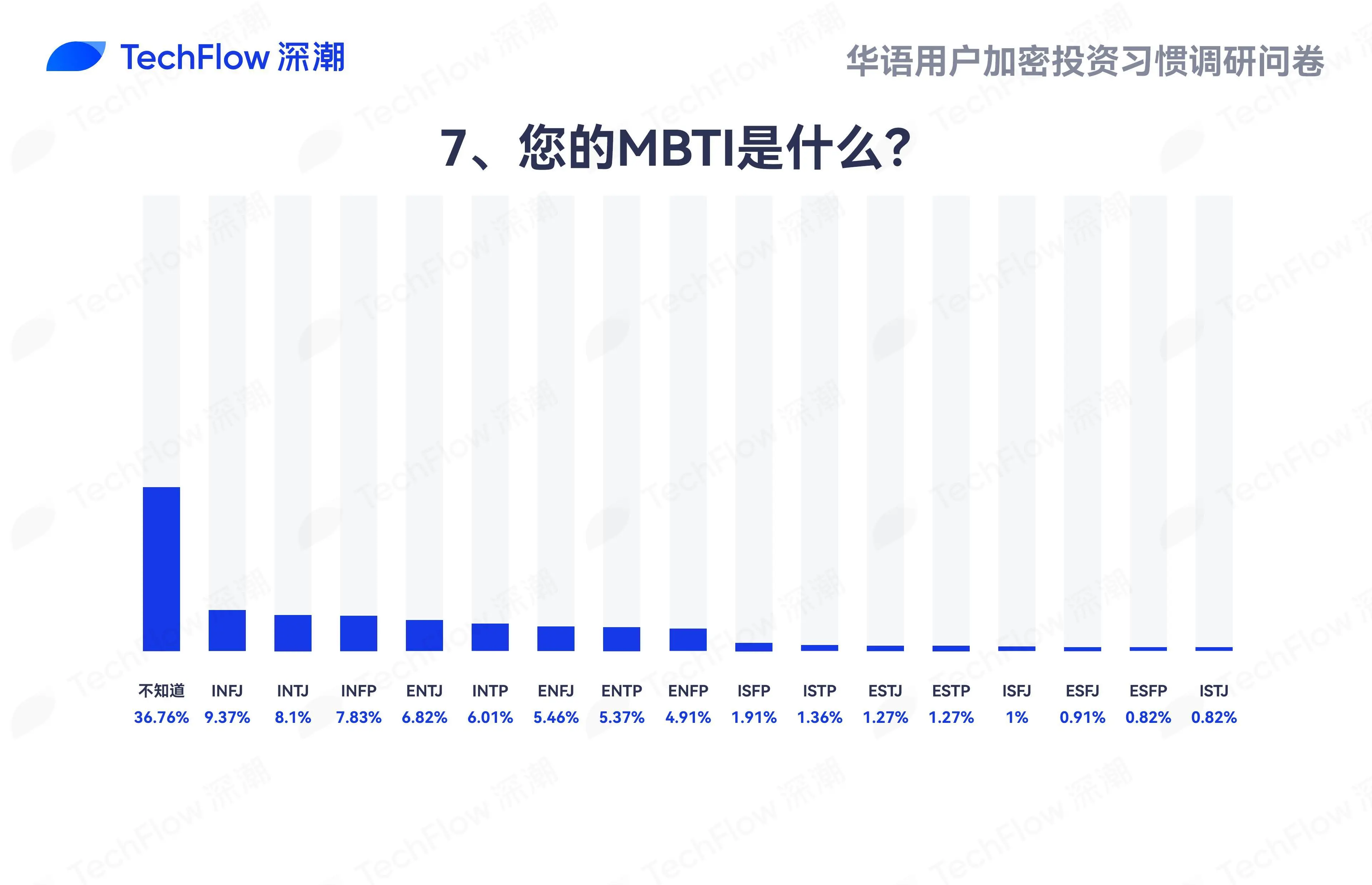 Recognize Yourself, Earn the Right Money: An Analysis of Cryptocurrency Investment Personality from the MBTI Perspective