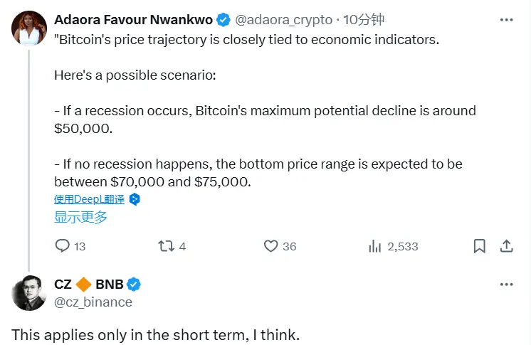 赵长鹏：BTC 价格走势与经济指标密切关联的规律或仅在短期适用