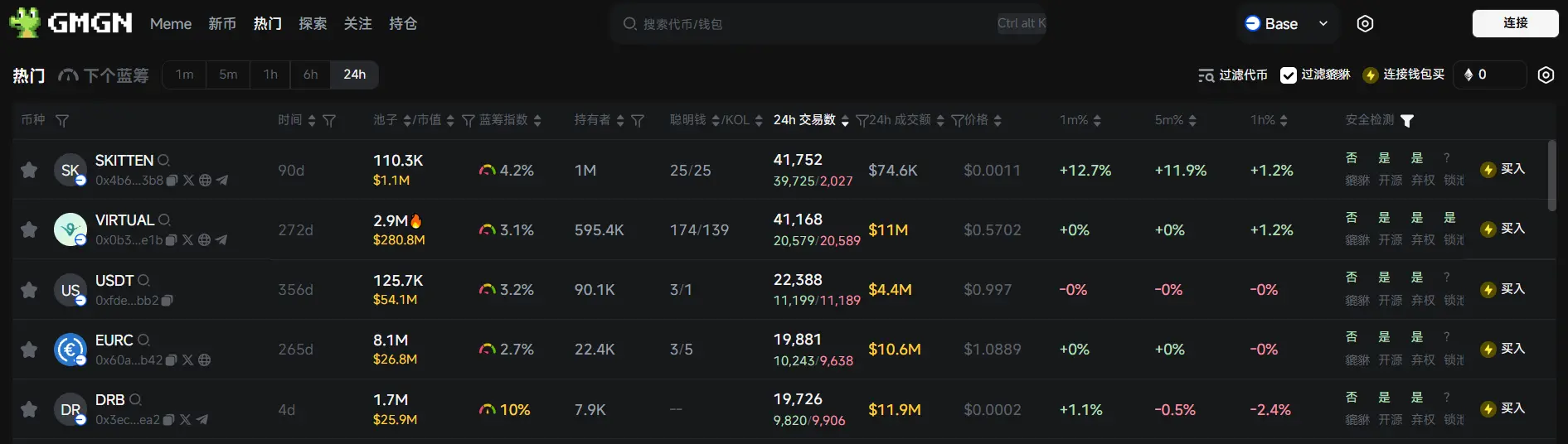 Daily Report | Binance Alpha Launches BMT; Solana Network Transaction Fees Hit 6-Month Low, Activity Down 85% Compared to TRUMP Issuance Period