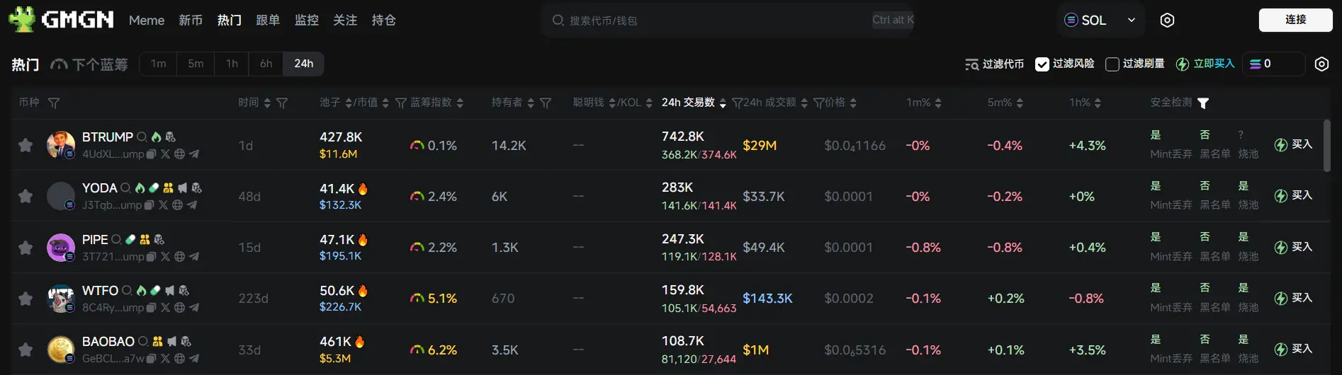 Daily Report | Binance Alpha Launches BMT; Solana Network Transaction Fees Hit 6-Month Low, Activity Down 85% Compared to TRUMP Issuance Period